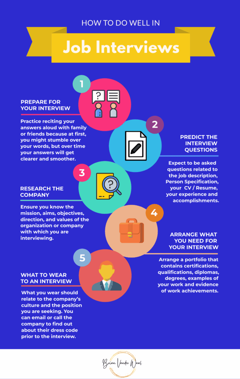 161 Job Interview Tips 2026: How to Excel in An Interview
