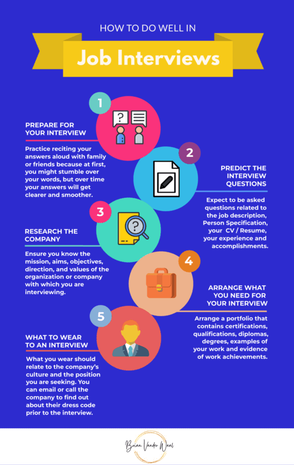 brianvanderwaal.com/interview-tips. Interview Tips 1-5: How to do well in Job Interviews Infographic.
1. Prepare for your interview. 
2. Predict The Interview Questions. 
3. Research the Company. 
4. Arrange What You Need For Your Interview. 
5. What to Wear To An Interview