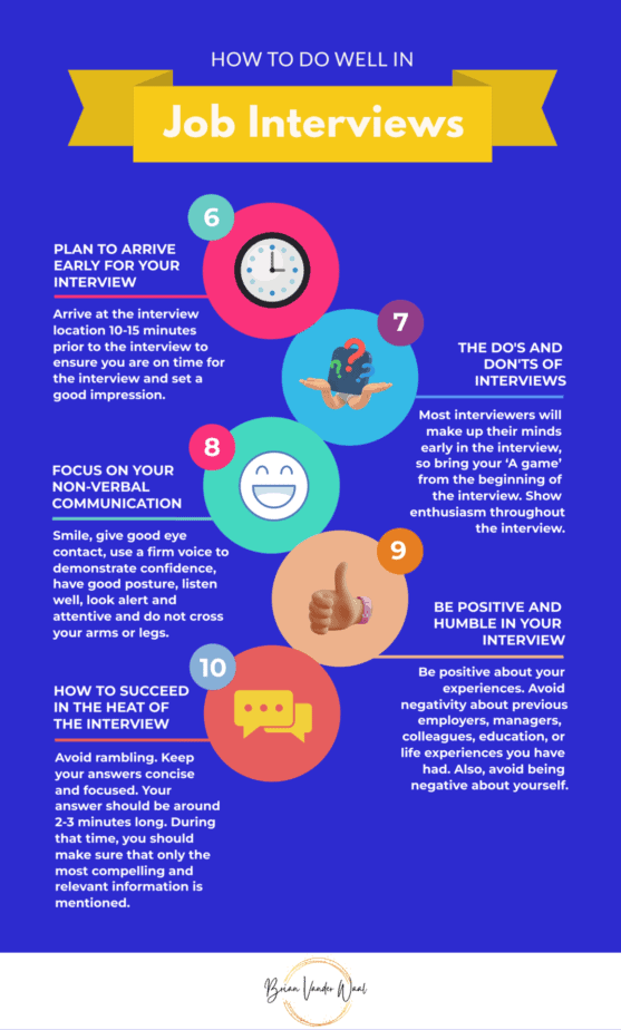 brianvanderwaal.com/interview-tips Interview Tips 6-10: How to do well in Job Interviews Infographic.  
6. Plan to arrive early for your interview. 
7. The Do's and Don't of Interviews.
8. Focus on your non-verbal communication.
9. Be Positive and Humble in Your Interview.
 10. How to Succeed in the Heat of the Interview.