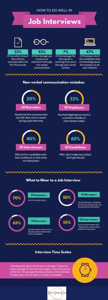 Interviews Infographic 370x1024 