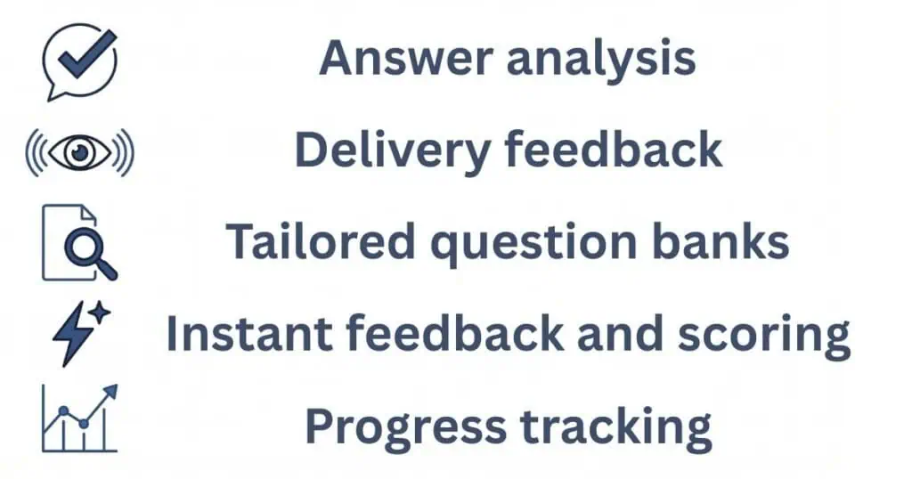 A Minimalist Infographic Listing Five Features With Corresponding Dark Blue Line Icons In A Vertical List On A White Background. The List Includes:Answer Analysis: Speech Bubble Icon With A Checkmark.Delivery Feedback: Icon Of An Eye Inside Parenthesis (Denoting Sound Waves).Tailored Question Banks: Icon Of A Document With A Magnifying Glass.Instant Feedback And Scoring: Icon Of A Lightning Bolt With A Star.Progress Tracking: Icon Of A Bar Graph With A Rising Line And Arrow Pointing Up And To The Right.