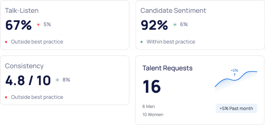 An image of Humanly's AI Advanced Analytics tool, which Humanly uses to provide real-time analytics to users. This image is shared in Brian Vander Waal's Humanly,io Review.  This tool offers real-time analytics on recruitment data, providing valuable insights into the hiring process and thus enabling informed decision-making.