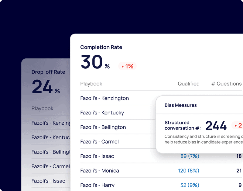 An image of Humanly's AI Applicant Tracking System (ATS) and Bias Reducer. This image is shared in Brian Vander Waal's Humanly,io Review.  The AI feature provides an intuitive ATS for seamless tracking of applicants, ensuring a well-organized and structured  recruitment process. It helps to correct hiring bias.