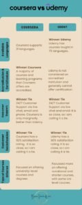 Coursera Vs Udemy 2026 Ultimate Comparison And Review 
